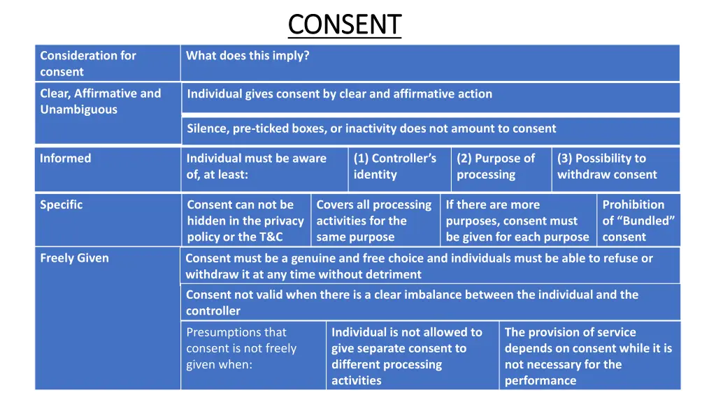 consent consent