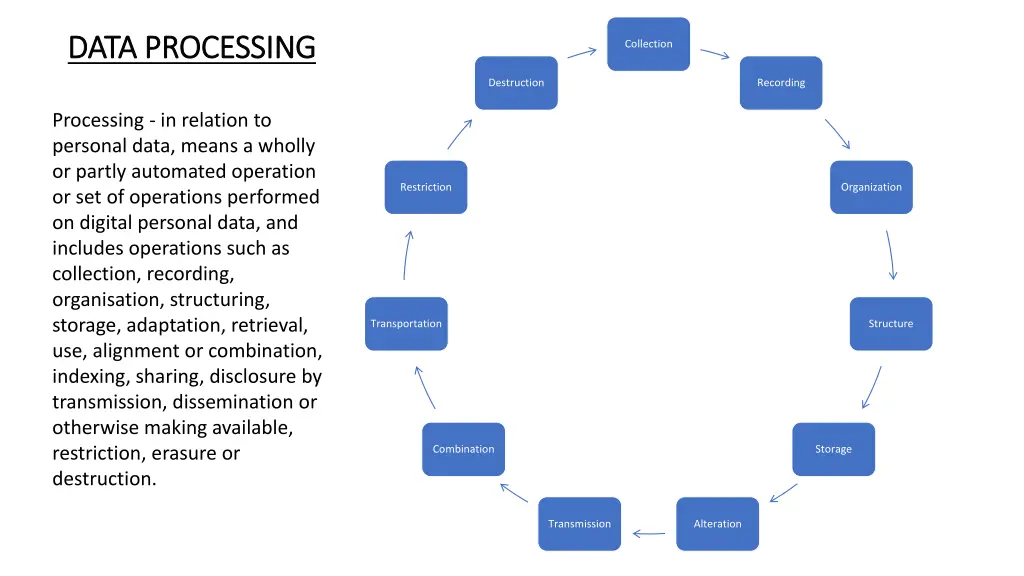 data processing data processing
