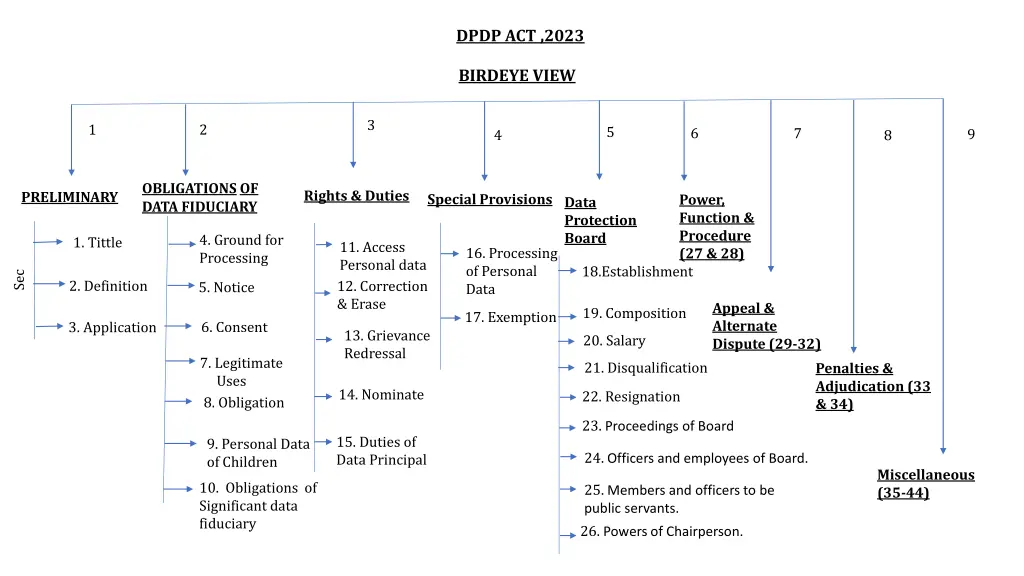 dpdp act 2023