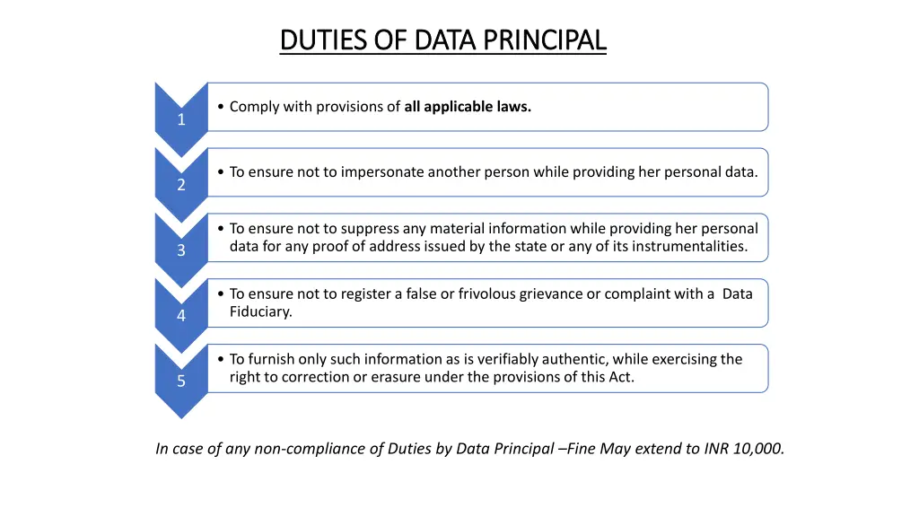 duties of data principal duties of data principal