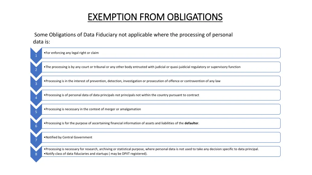 exemption from obligations exemption from