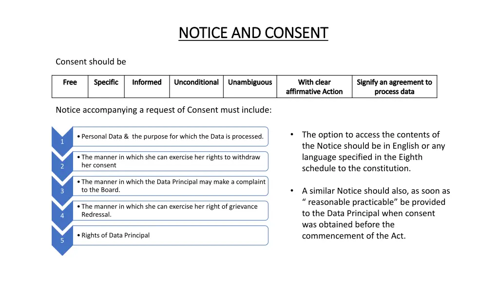 notice and consent notice and consent 1