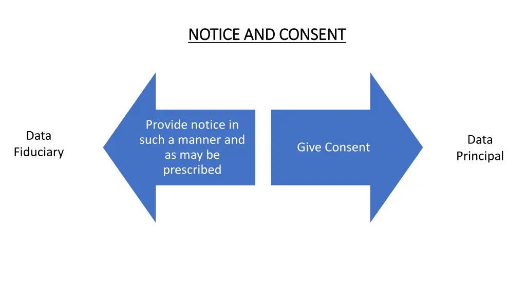 notice and consent notice and consent