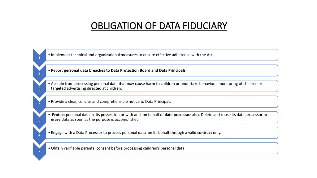 obligation of data fiduciary obligation of data