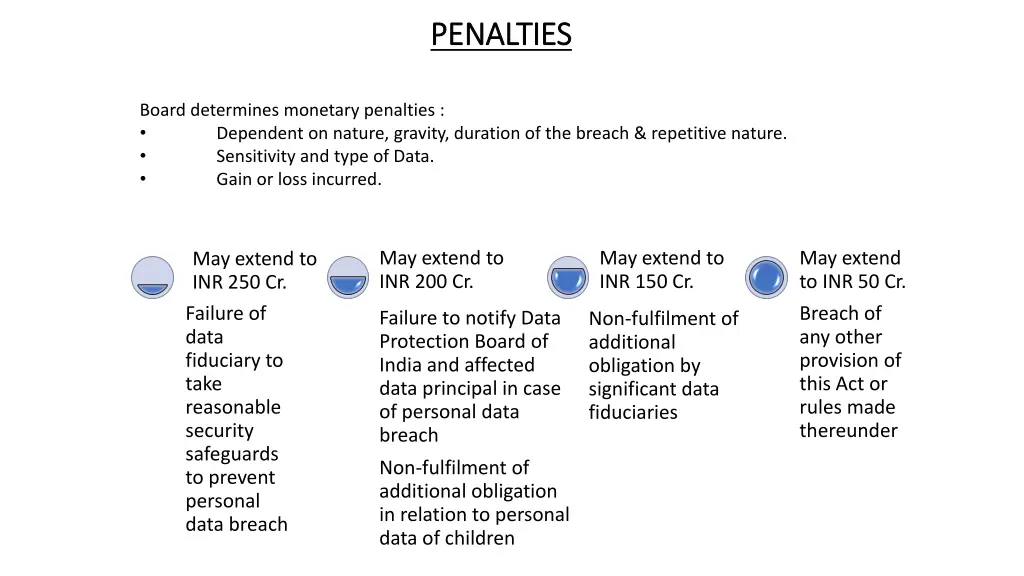 penalties penalties