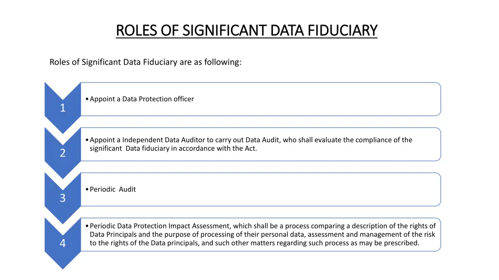roles of significant data fiduciary roles