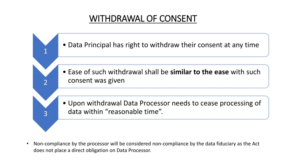 withdrawal of consent withdrawal of consent