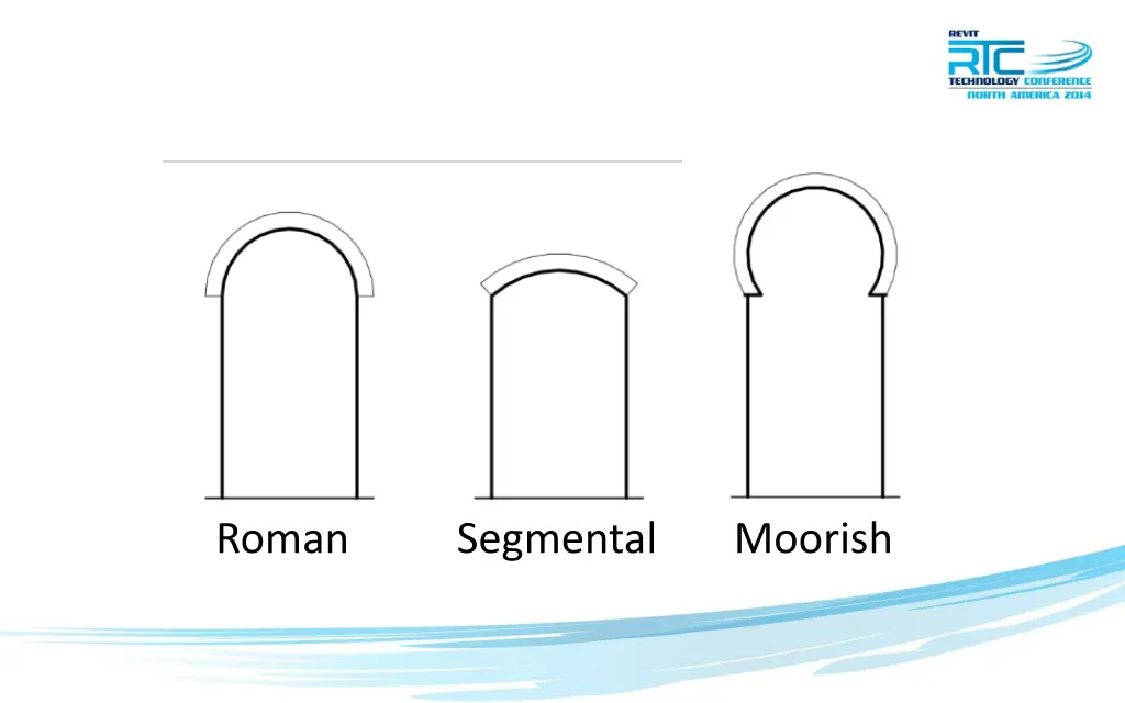 roman