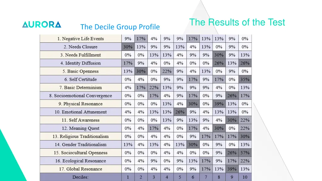 the results of the test 1