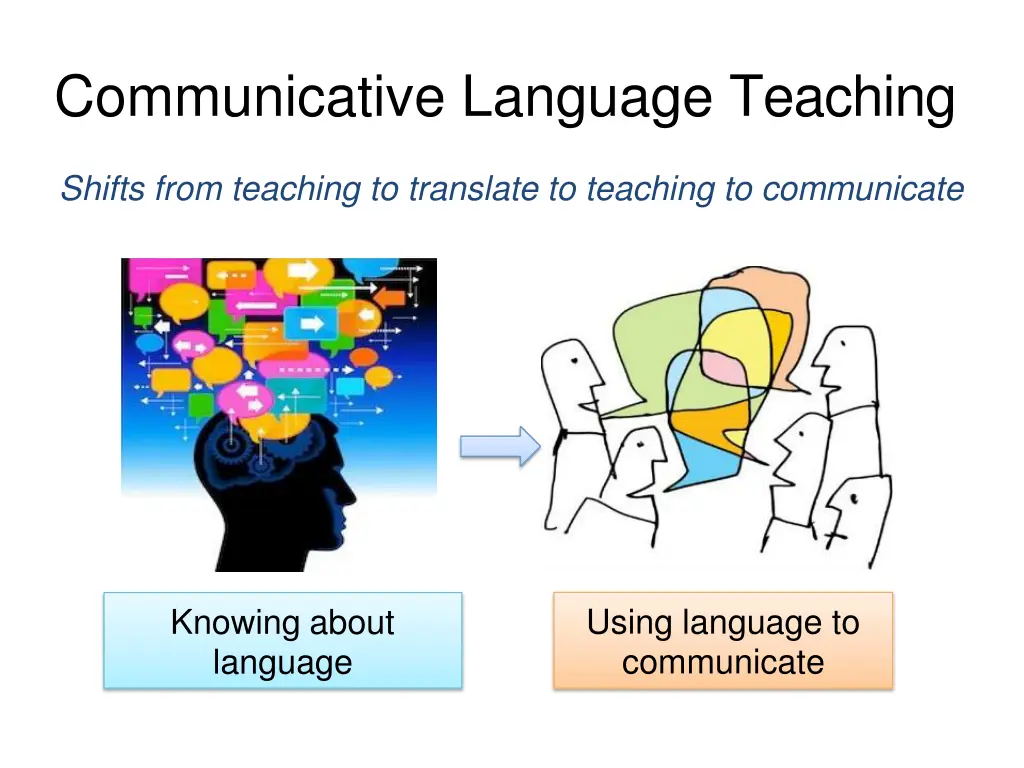 communicative language teaching