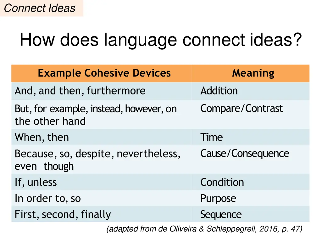 connect ideas 1