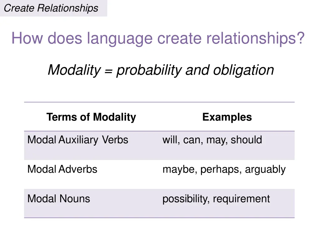 create relationships 1