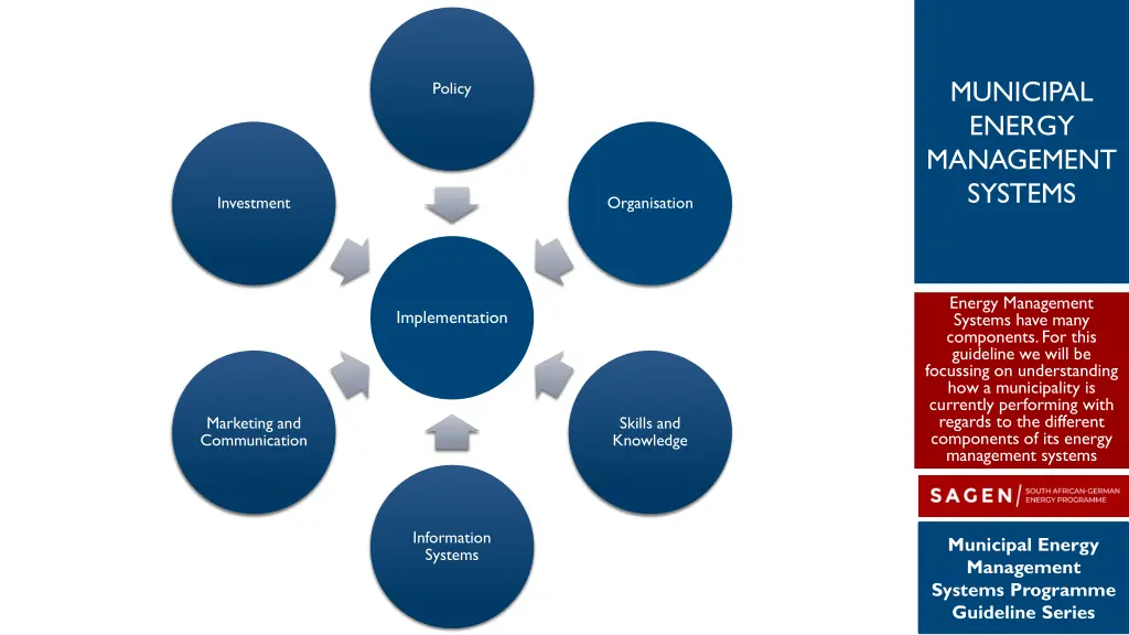 municipal energy management systems