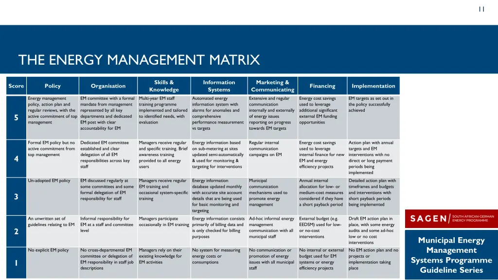 slide11