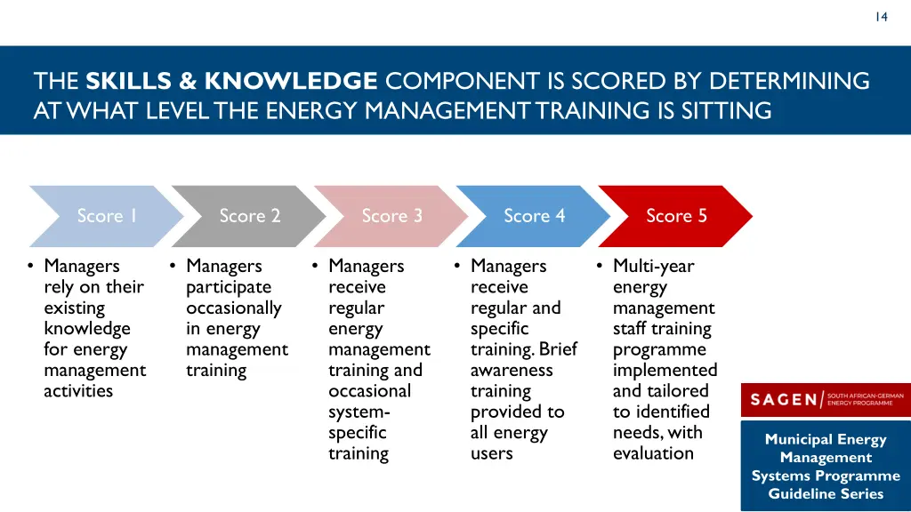 slide14