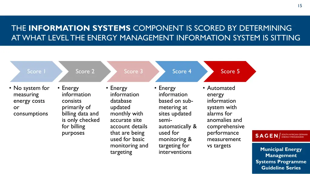 slide15