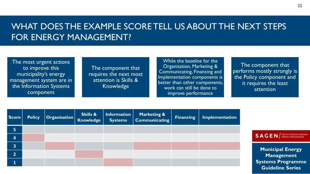 slide25