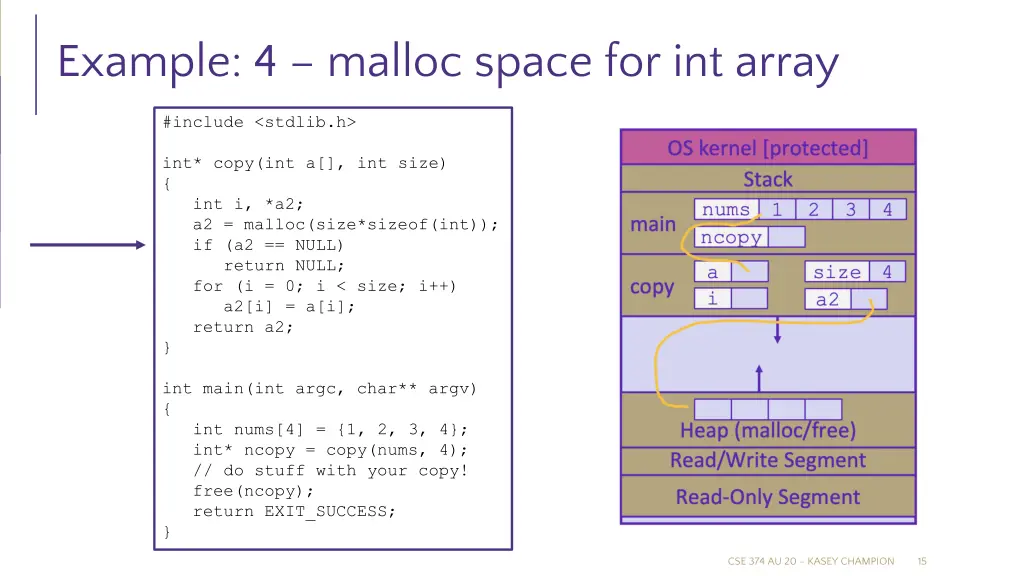 example 4 malloc space for int array
