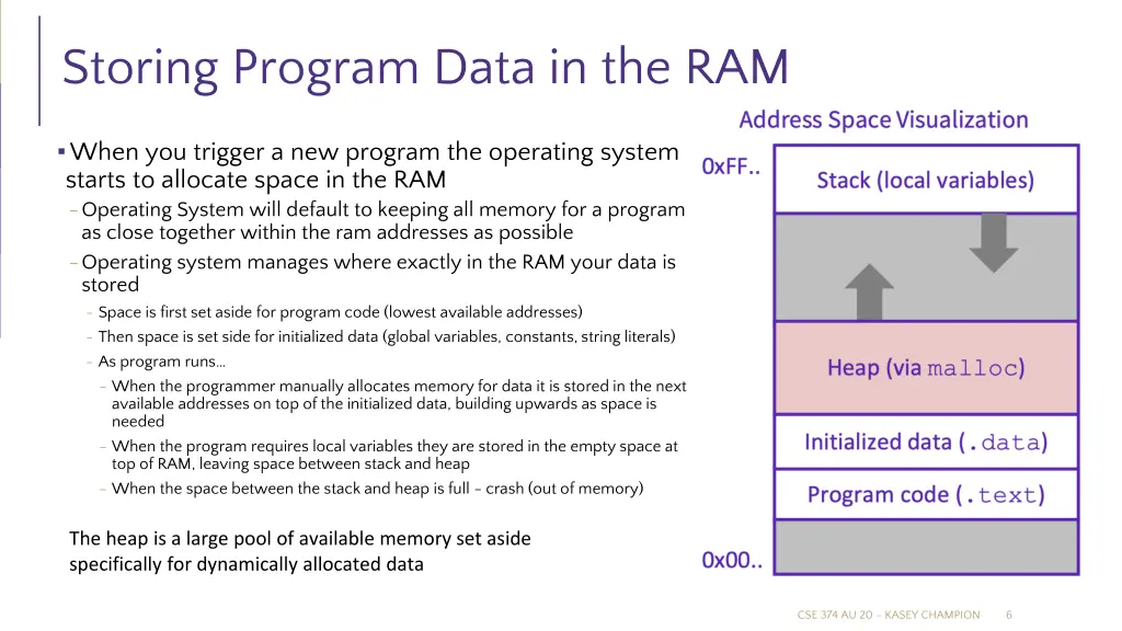 storing program data in the ram
