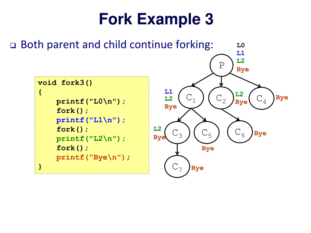 fork example 3