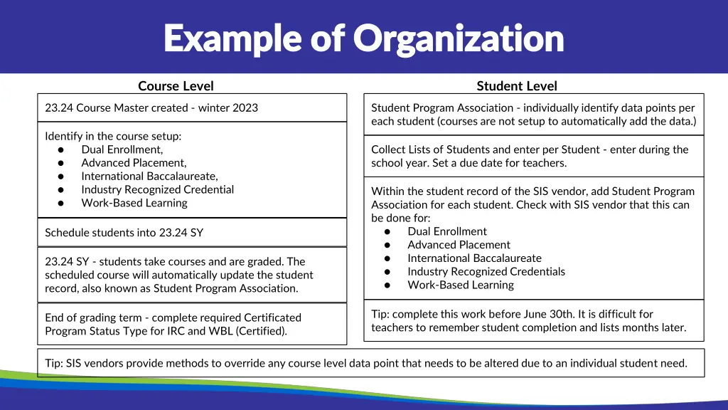 example of organization example of organization