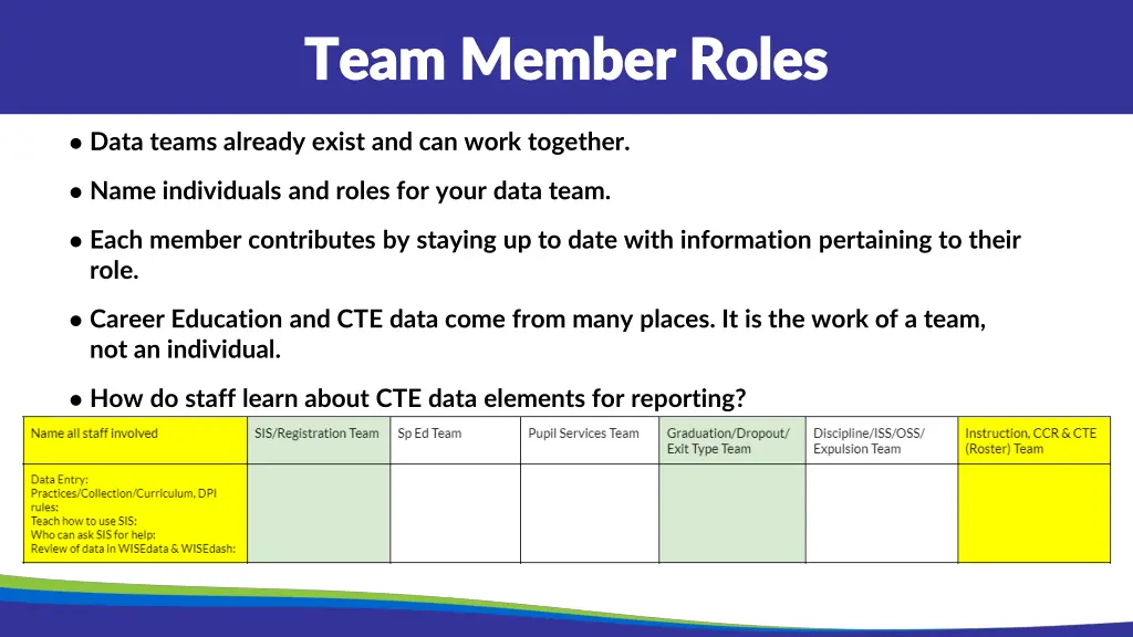 team member roles team member roles