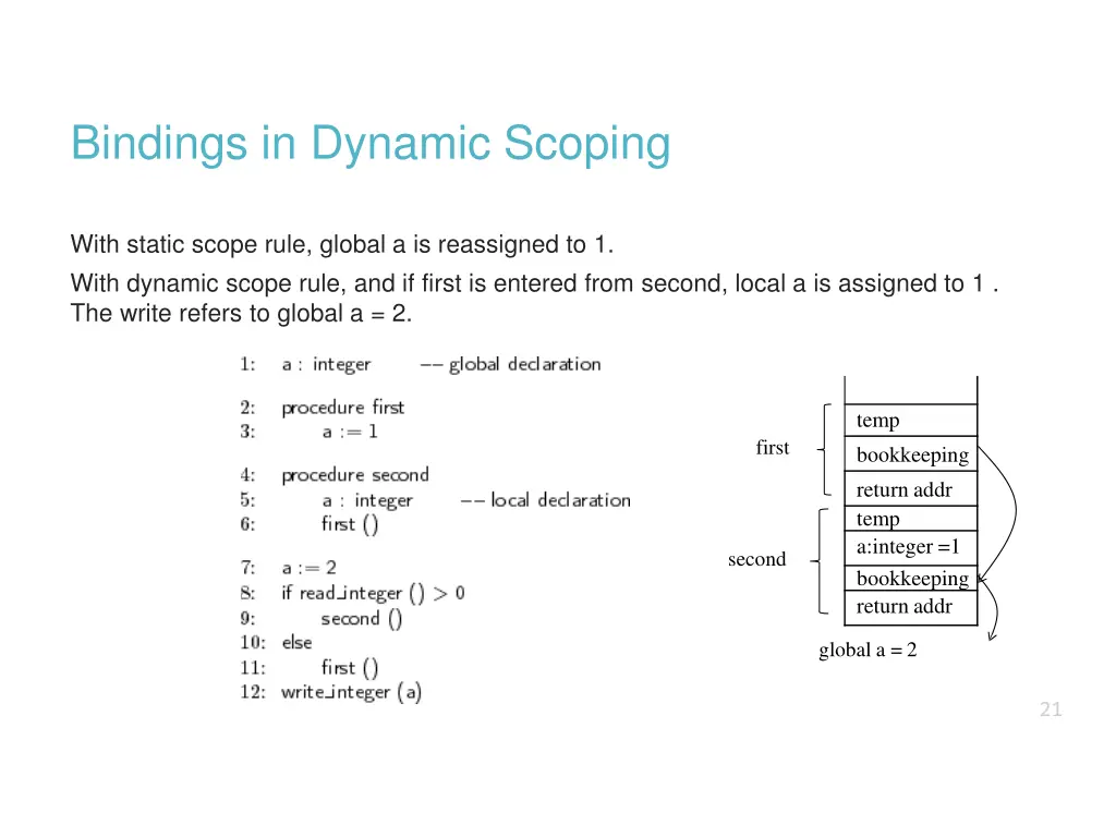 bindings in dynamic scoping