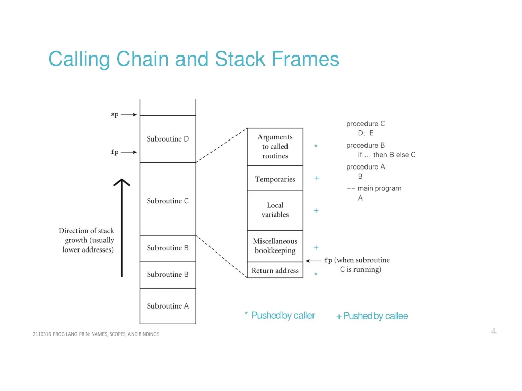 calling chain and stack frames