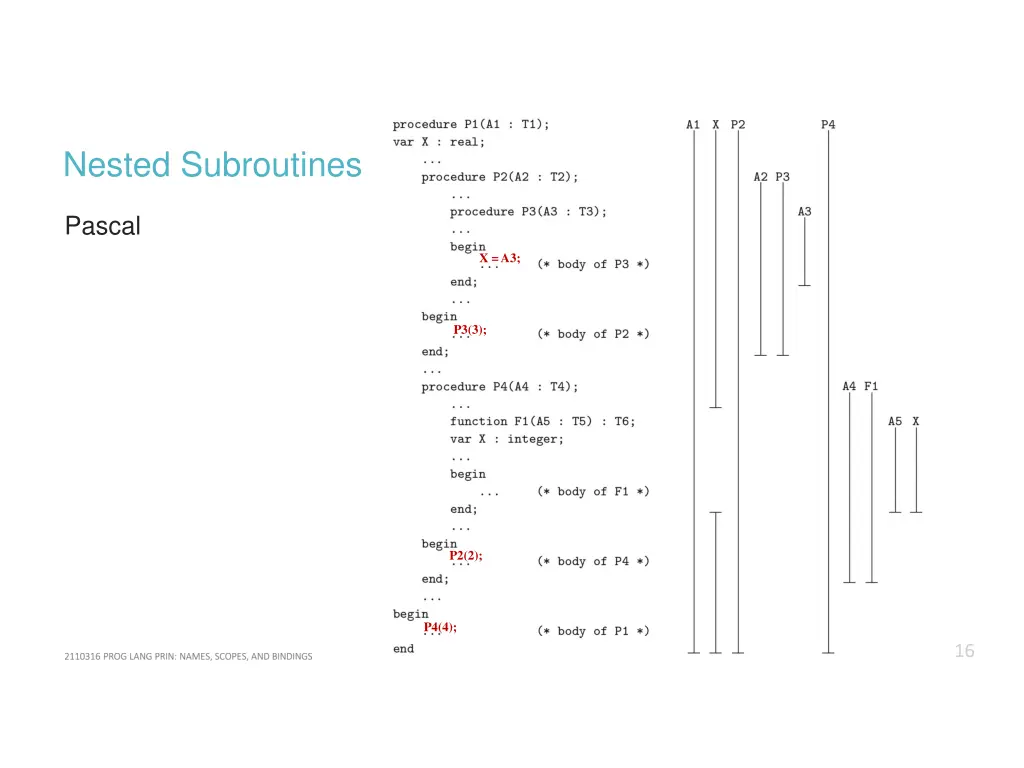 nested subroutines