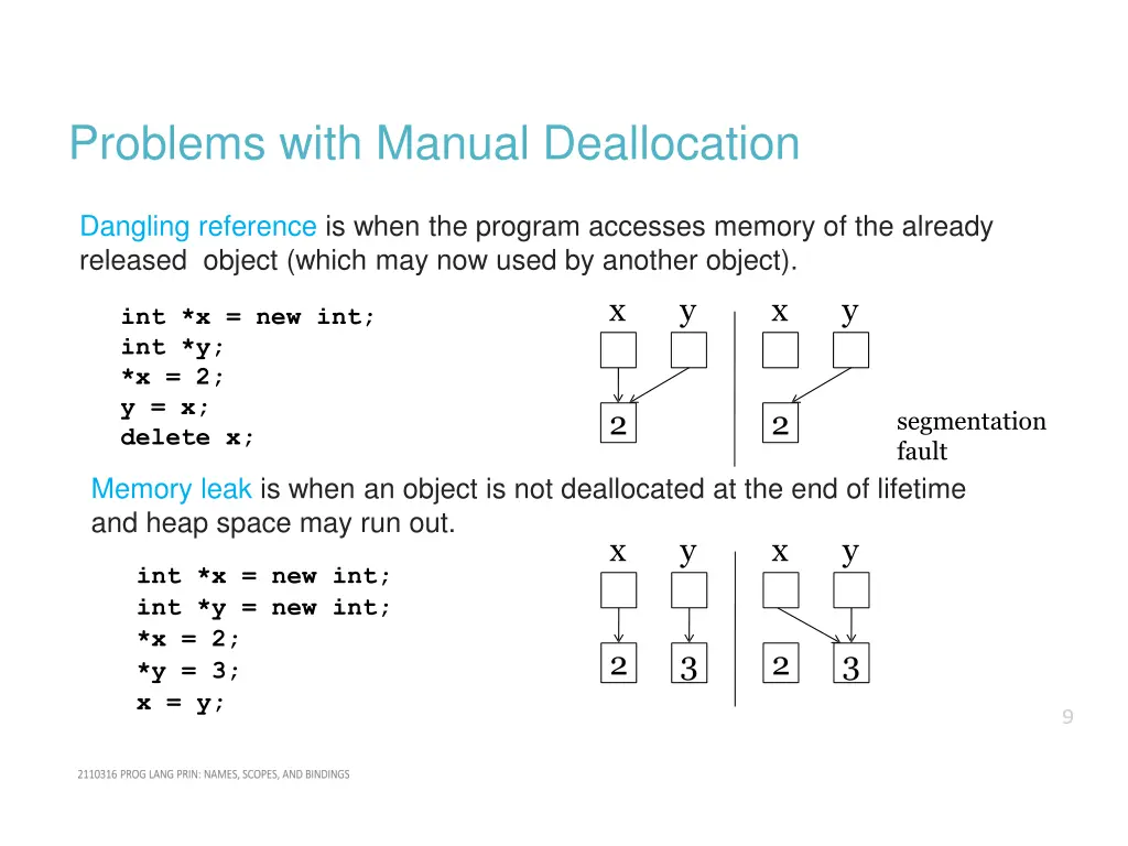 problems with manual deallocation