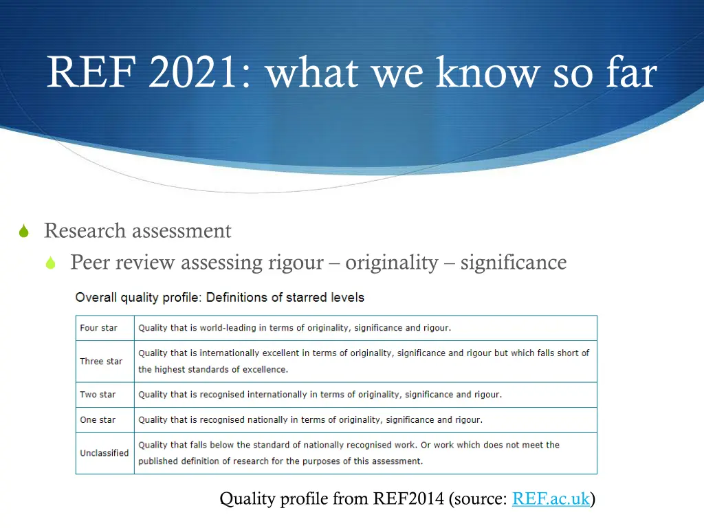 ref 2021 what we know so far
