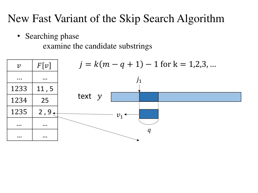 new fast variant of the skip search algorithm 2