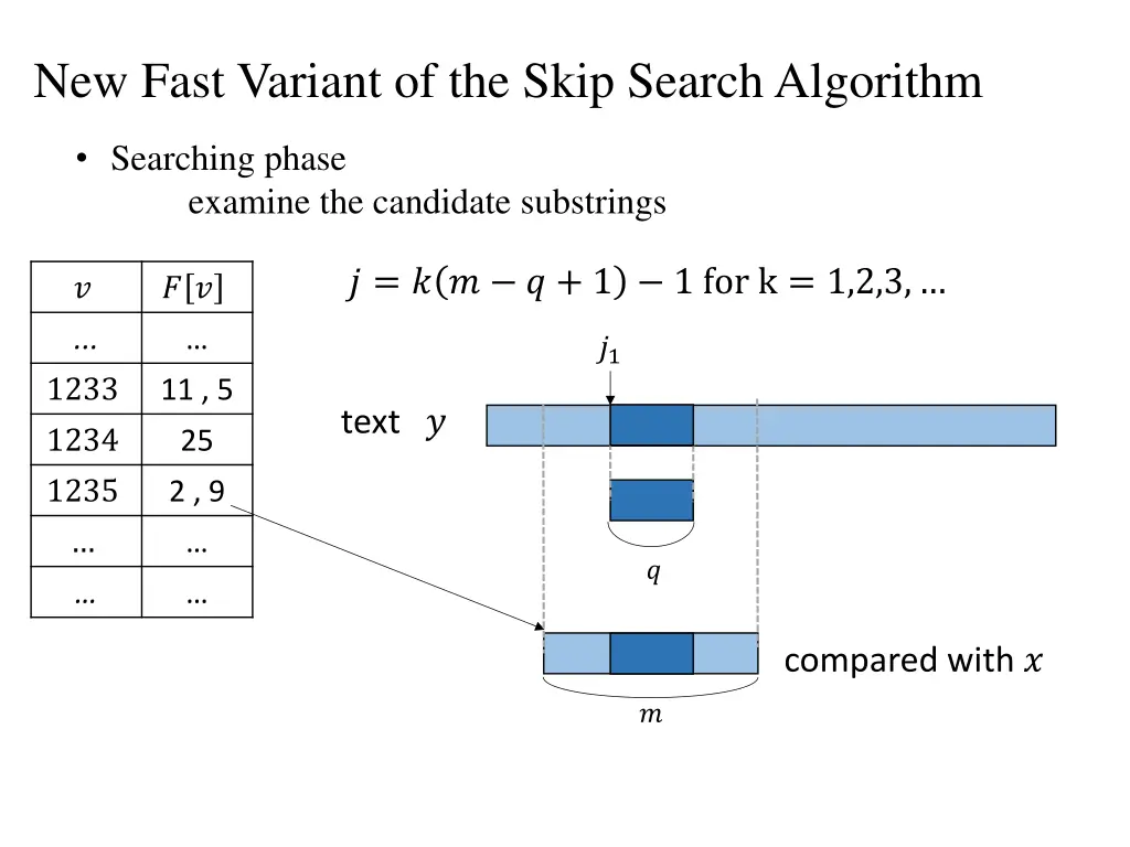 new fast variant of the skip search algorithm 3