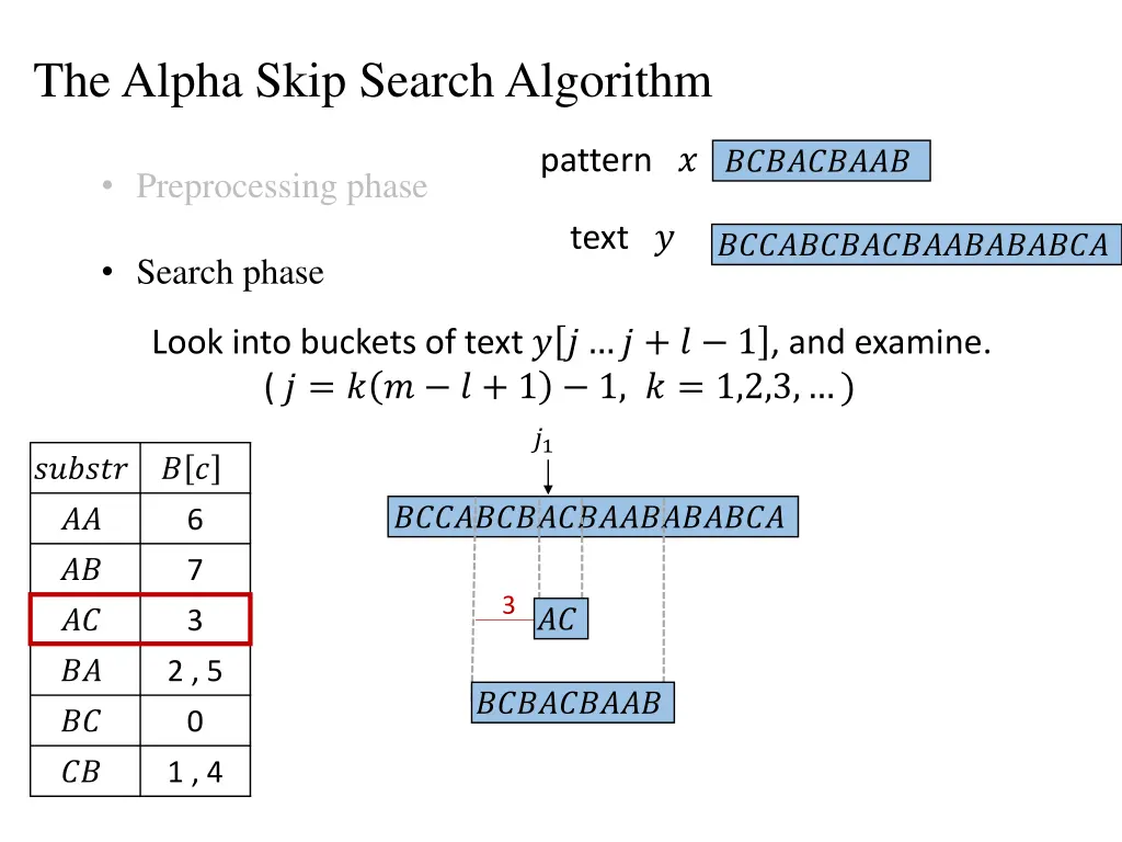 the alpha skip search algorithm 3