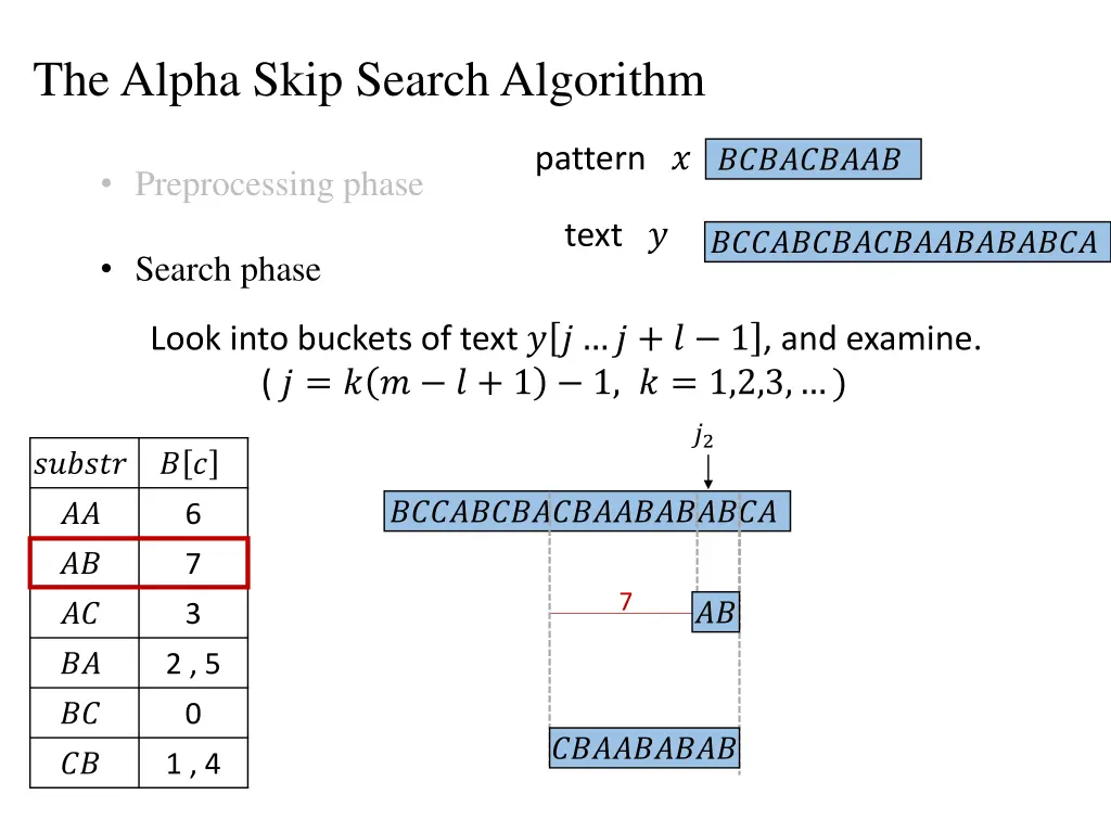 the alpha skip search algorithm 4
