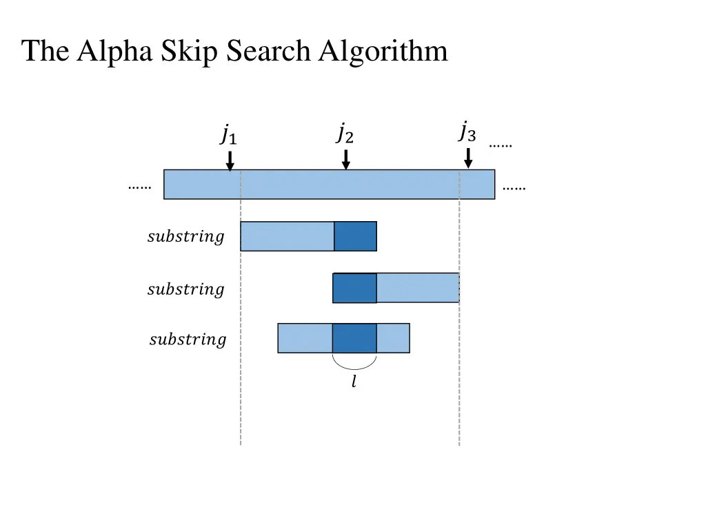 the alpha skip search algorithm 5
