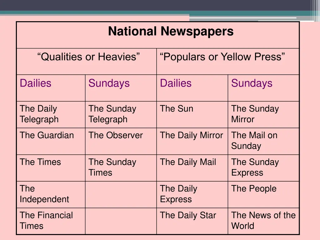 national newspapers