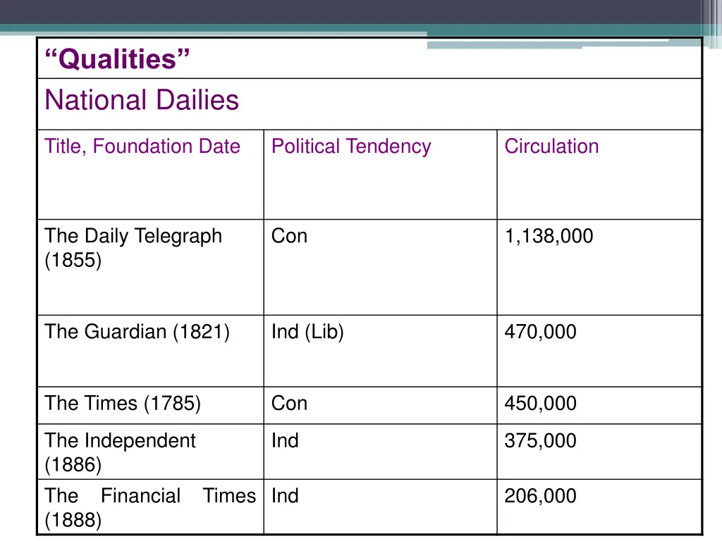 qualities national dailies