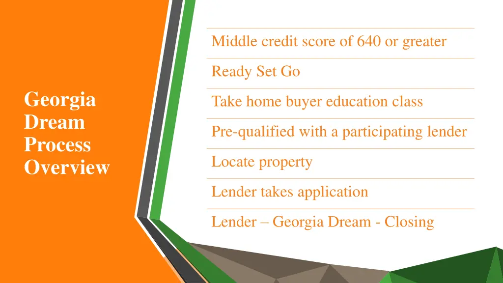 middle credit score of 640 or greater