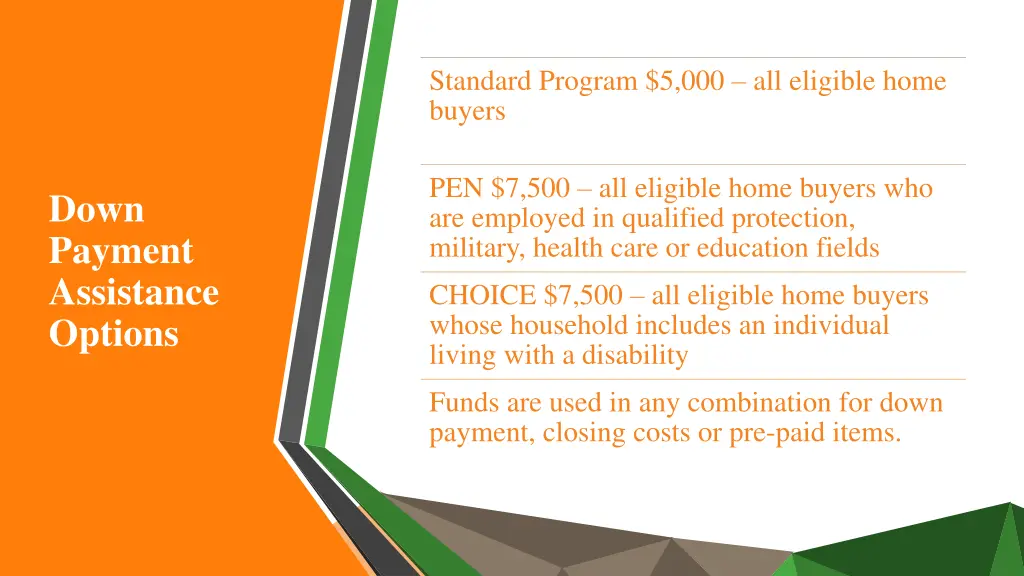 standard program 5 000 all eligible home buyers