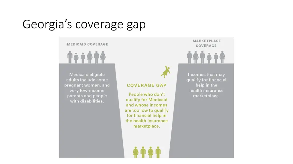 georgia s coverage gap 1