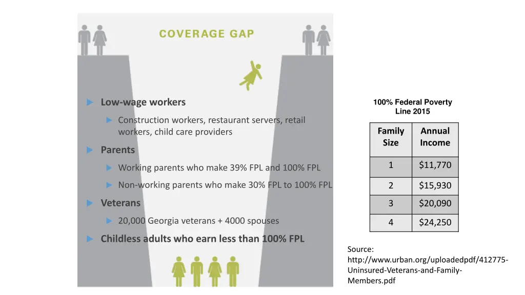 low wage workers