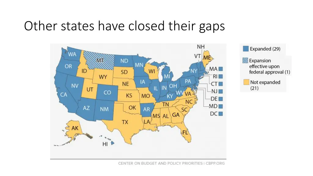 other states have closed their gaps