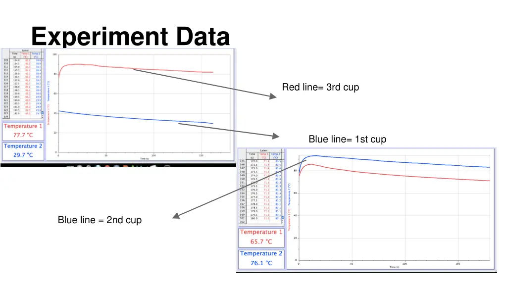 experiment data