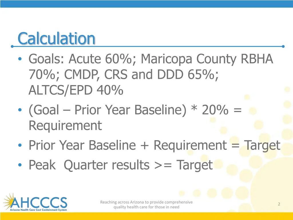 calculation goals acute 60 maricopa county rbha