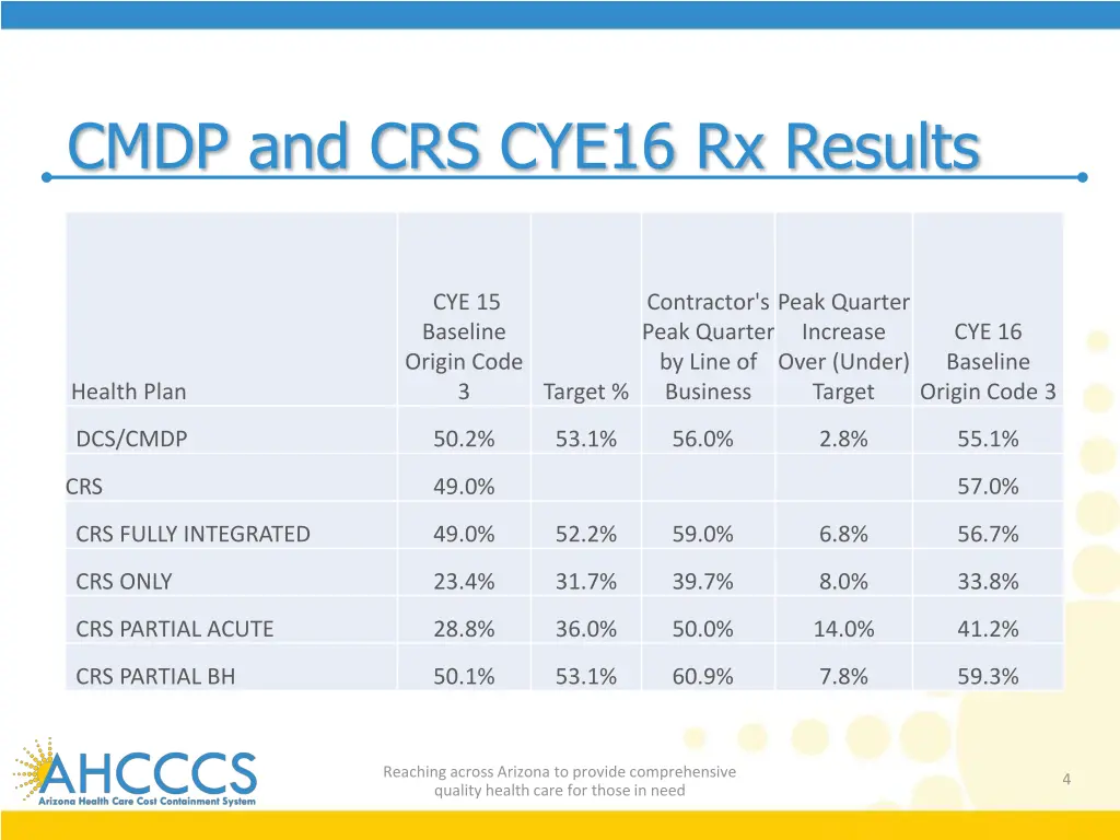cmdp and crs cye16 rx results