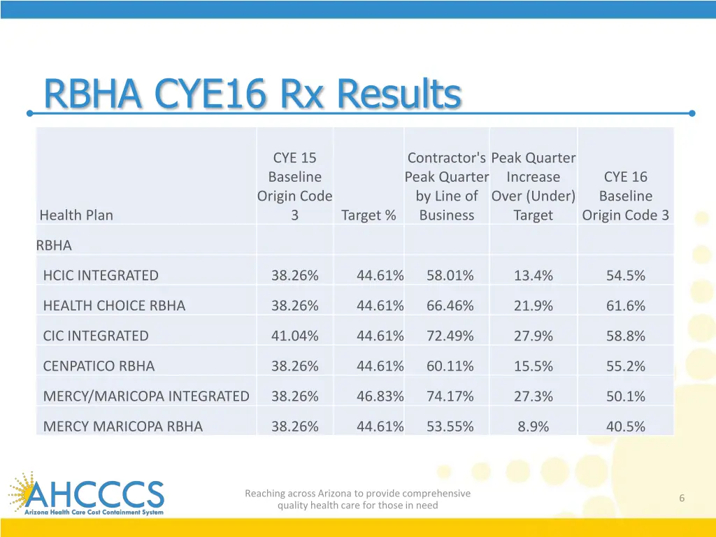 rbha cye16 rx results