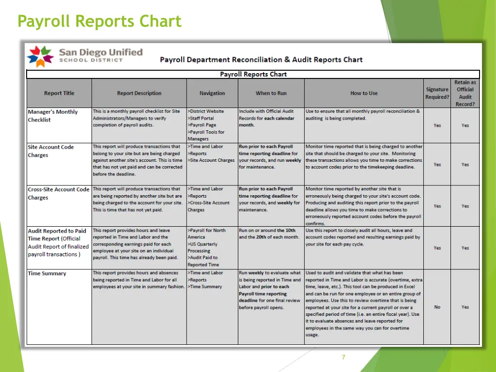 payroll reports chart