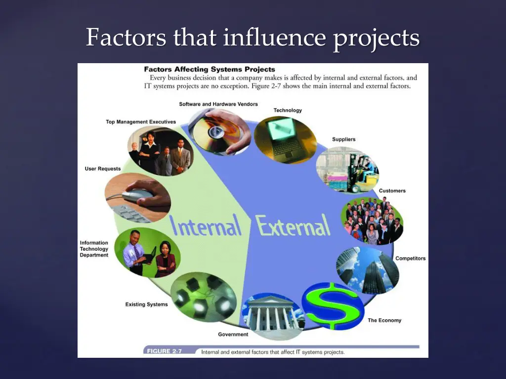 factors that influence projects