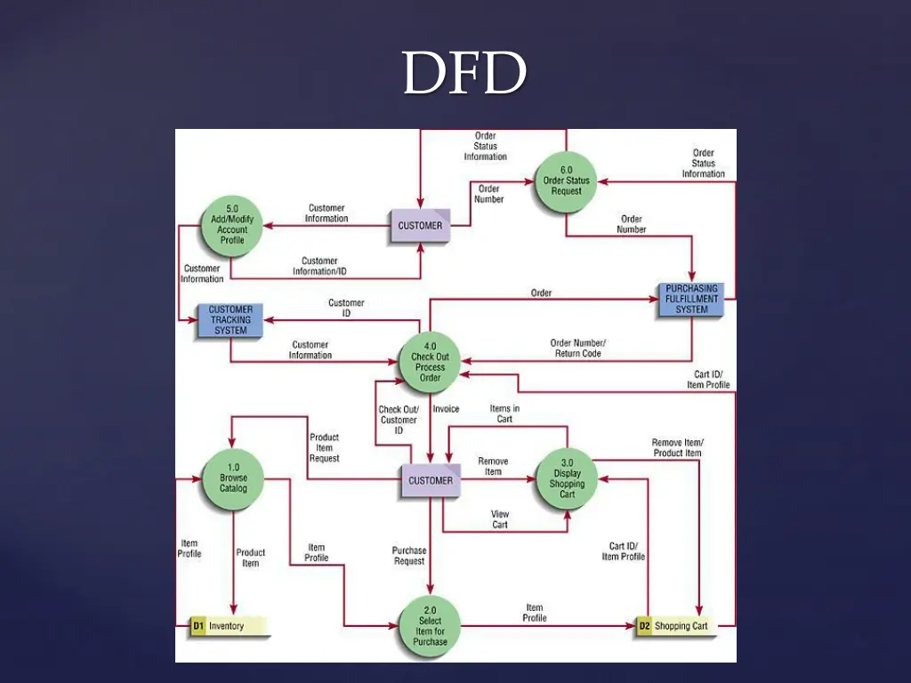 slide10